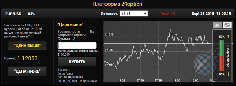 Правда о брокерах бинарных опционов